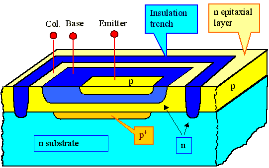 Junctions at surface