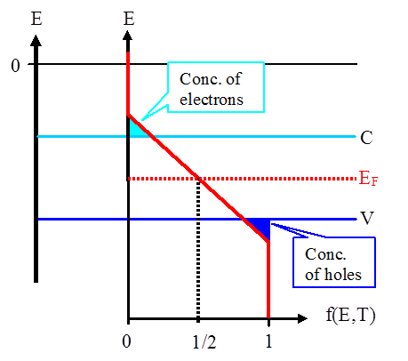 Fermi energy in intrinsic semicOnductors