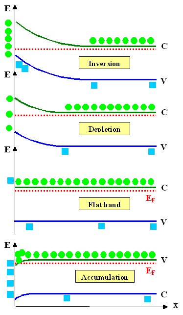 Band diagrams for fields