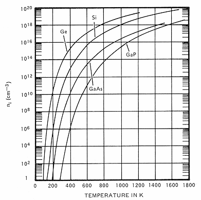 Intrinsic carrier cONCentratiOn