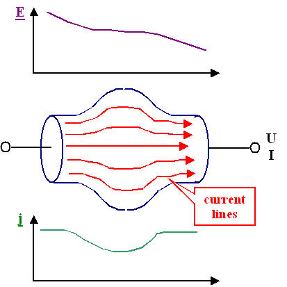 Ohm's law with vectors