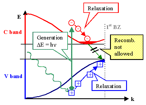 Pair generatiOn