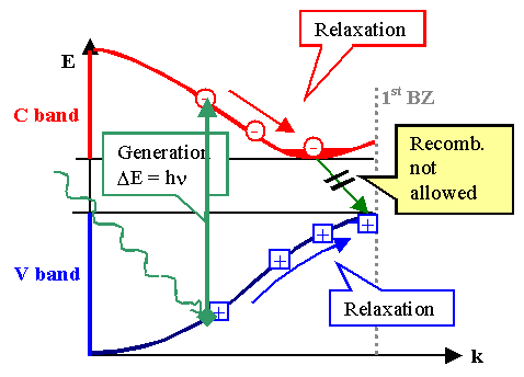 Pair generatiOn in k-space