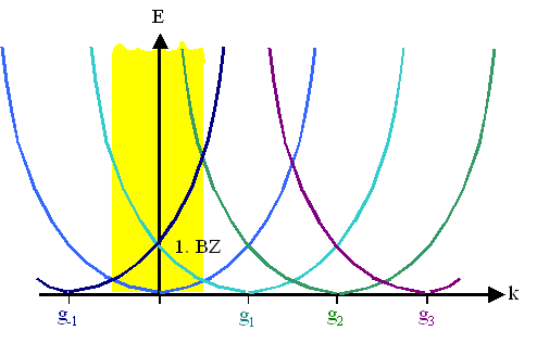 Energy parabOlums