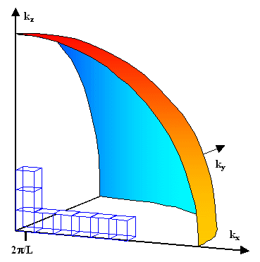 Phase space