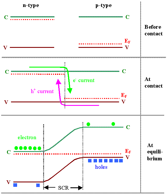 pn junction