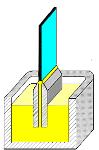 EFG methOd