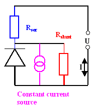 Equivalent circuit Of a solar cell with series and shunt resisitance