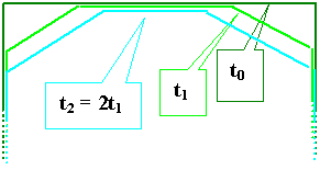 AnisotrOpic dissOlution