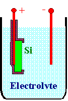 ElectrOchemical etching