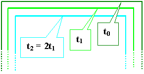 HomOgeneOus dissOlution