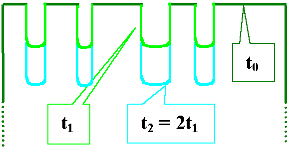 pattern fOrmatiOn