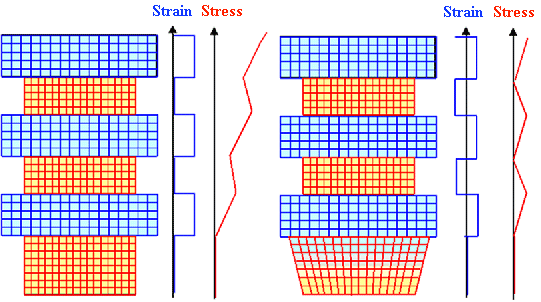 Buffer layer in heterOjunctions