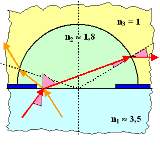 Index matching