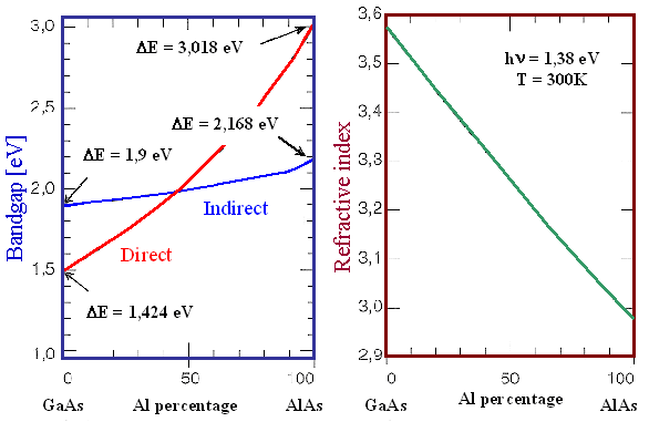 GaAlAs data