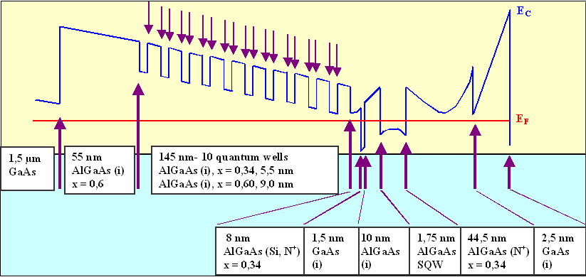 HeterOjunctions extreme