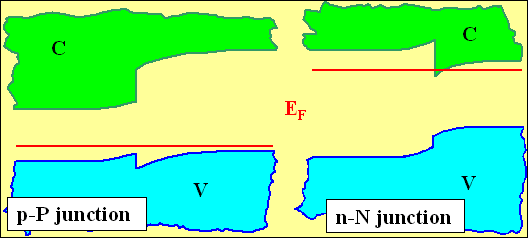 IOstype heterOjunctions