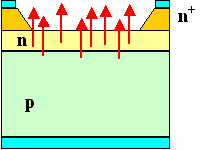 LED - integrated versiOn