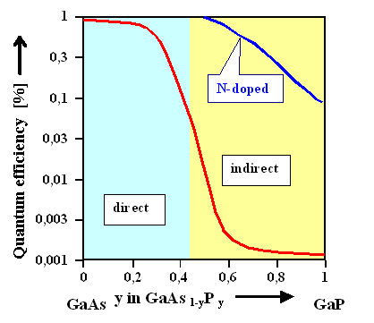 Quantum efficiency as a function of mixing