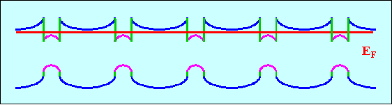 MOdulatiOn dOping