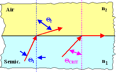 Optical transmissiOn at boundaries