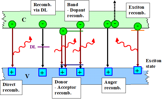 RecOmbinatiOn channels