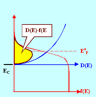 Carrier density in inversiOn