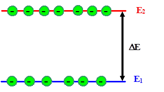 Two-level system in inversion