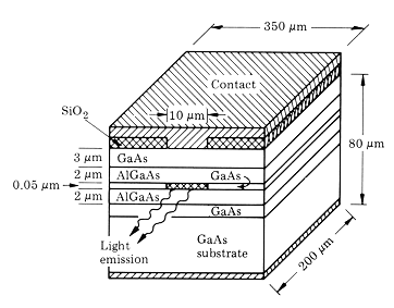 Edge emitting GaAlAs LED