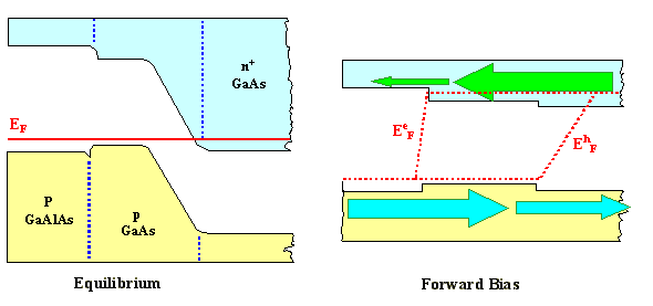 Single heterOjunction