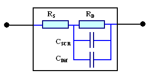 Equivalent circuit Of a junction diOde