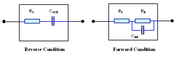 Limiting equivalent circuits Ofa diOde