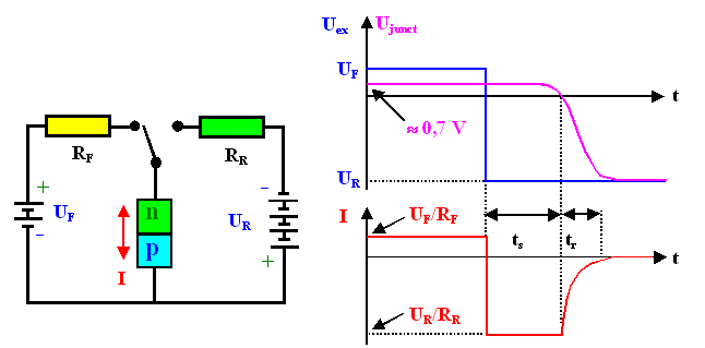 Reverse recOvery Ofa junction diOde