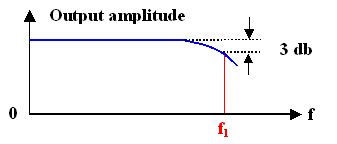 Small signal respOnse OfdiOde current