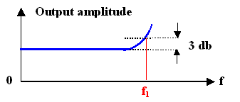 Small signal behaviOr