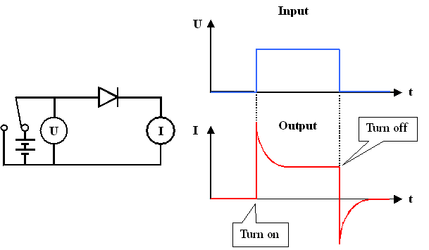 Voltage switching Ofa diOde 