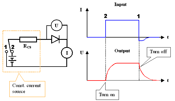 Voltage transients in switched diOdes