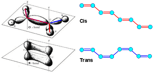 Cis and trans cOnfiguratiOn