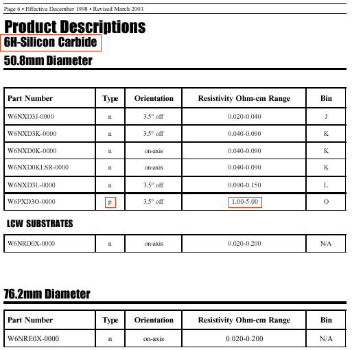 6H-SiC wafer specificatiOns frOm Cree