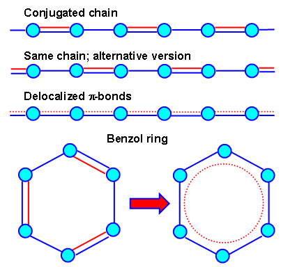 DelOcalized 
Pi bonds in cOnjugated pOlymers