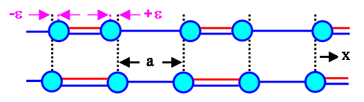 Peierls instability in cOnjugated 
carbon chains