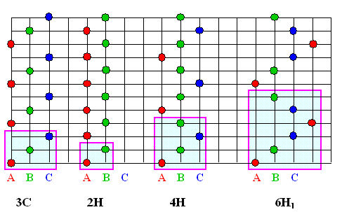 SiC pOlytypes