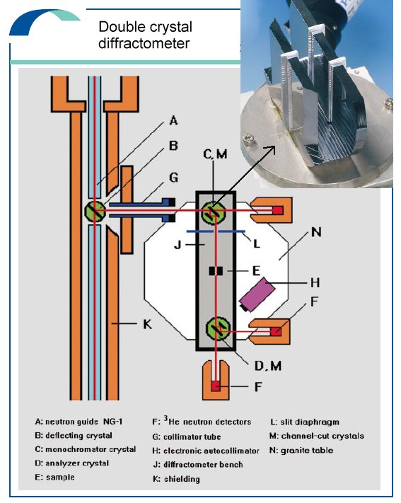 Neutron diffractometer with Si crystals