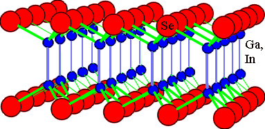 Layered semiconductors