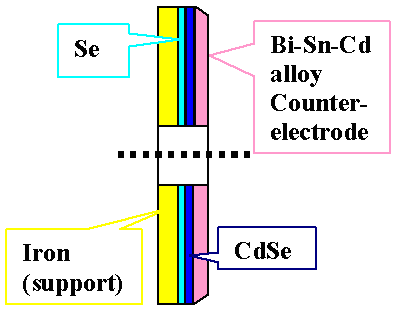 Se rectifier tablet