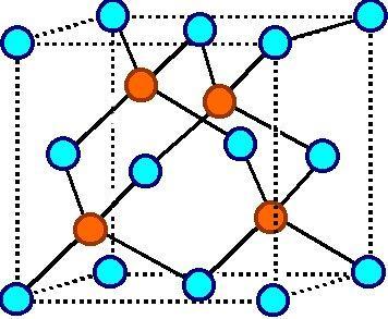 zinc blende structure