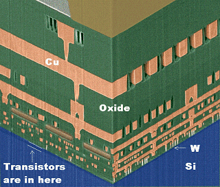 Chip cross-section