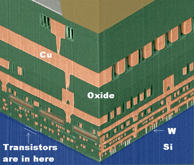 Thin films in microelectronics