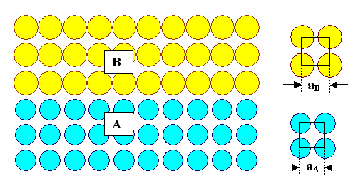 Epitaxial films