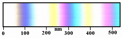 Oxide colors on Si